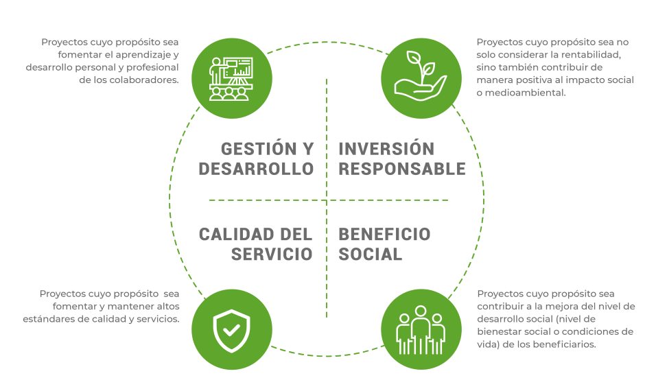 Lineamientos sobre factores ambientales